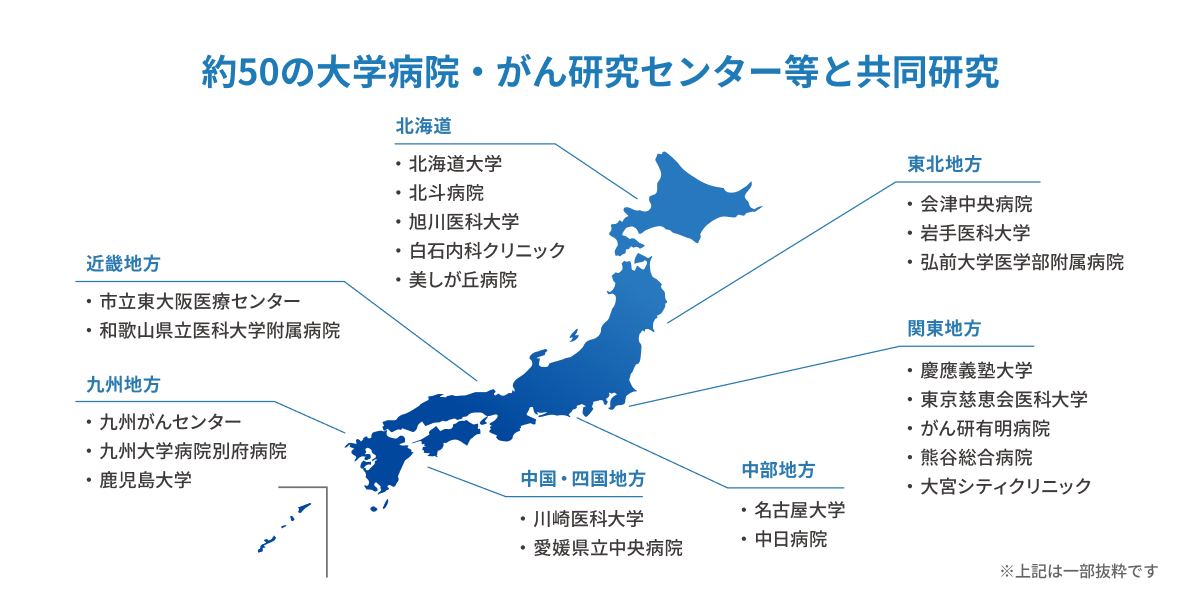 マイシグナルの共同研究先