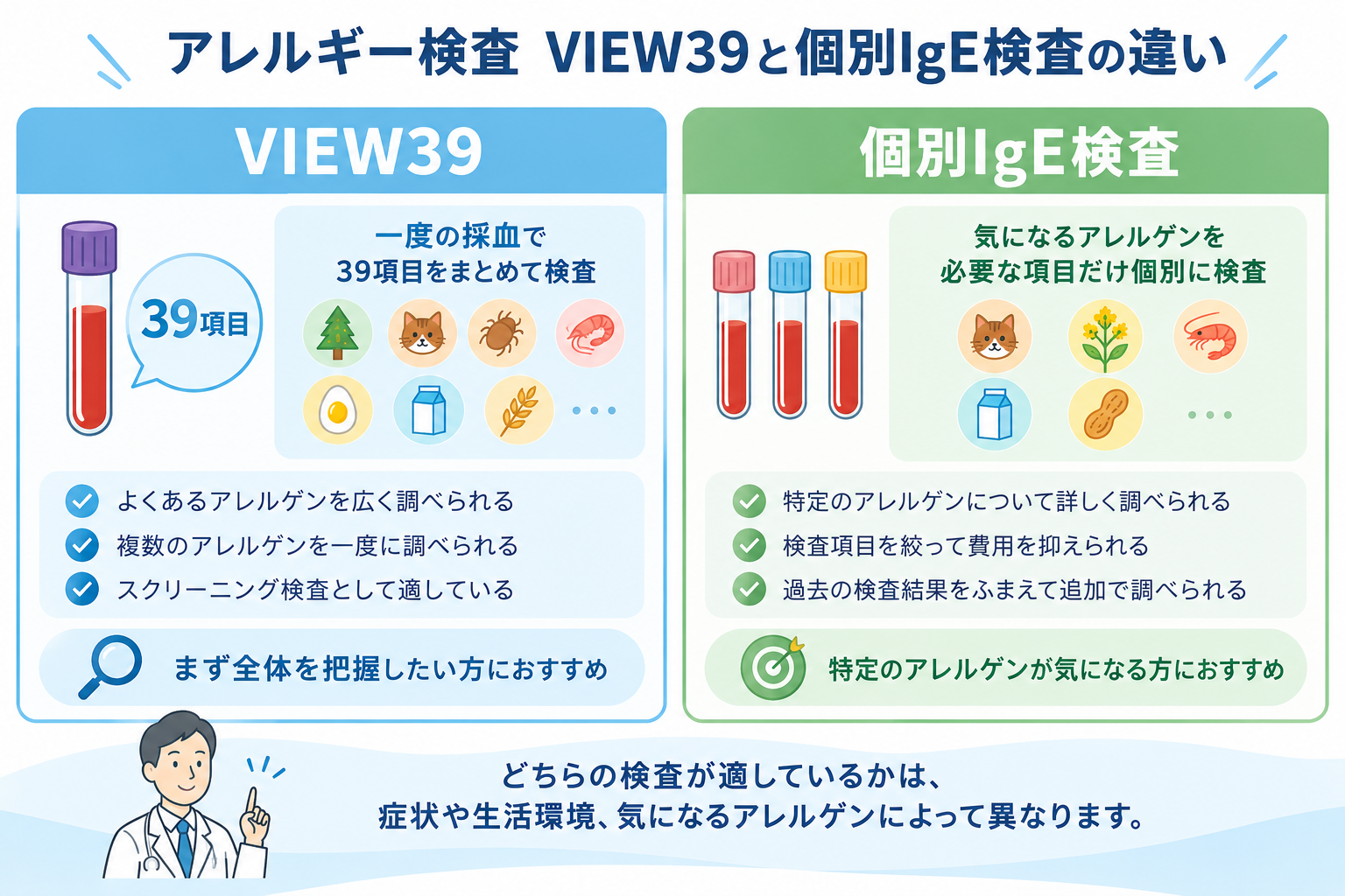 VIEW39と個別IgE検査の違いを比較した図