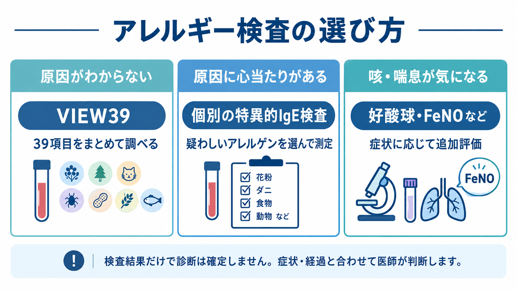 アレルギー検査の選び方
